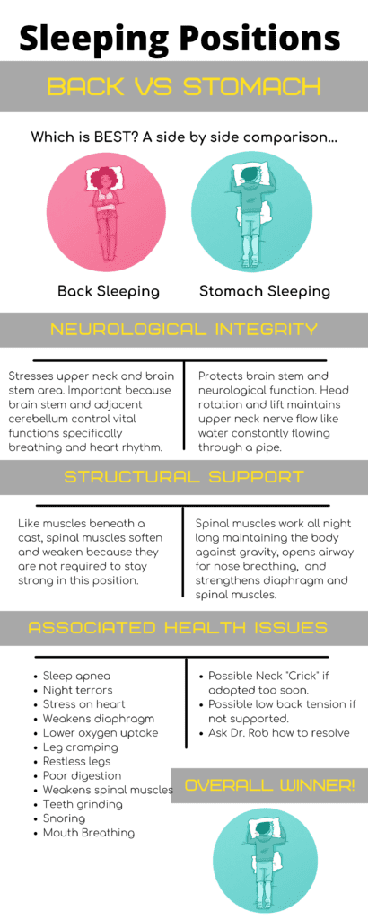 A picture of the different types of neurological and structural support.