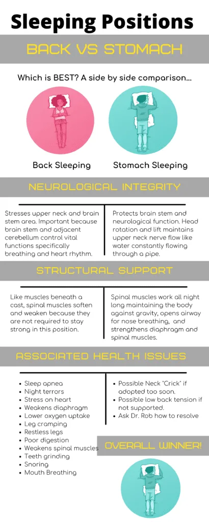 A picture of the different types of neurological and structural support.