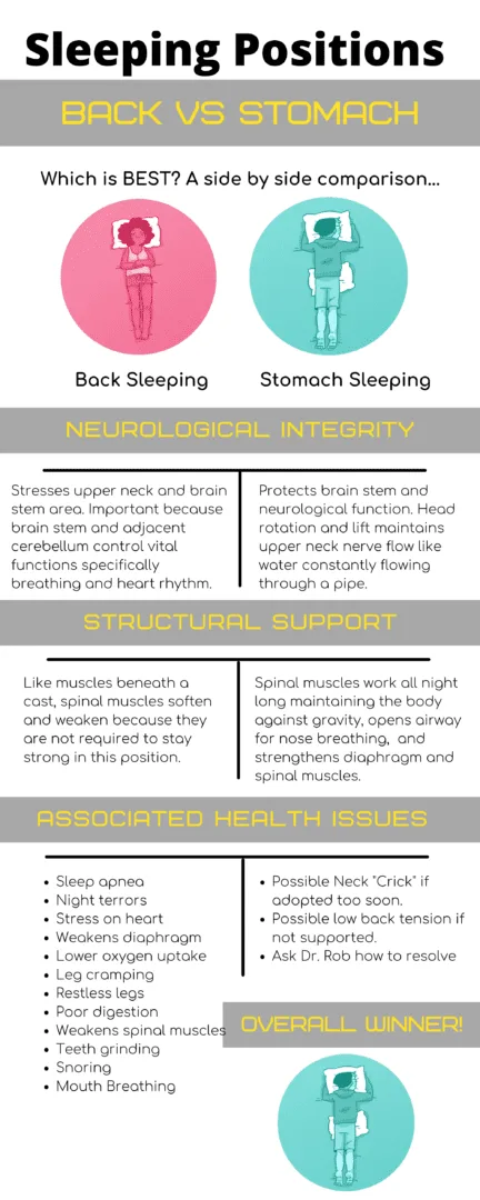 A picture of the different types of neurological and structural support.